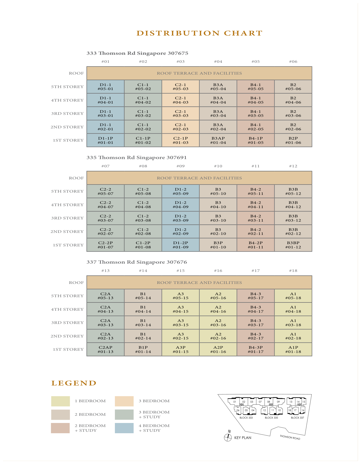 Peak Residence unit distribution